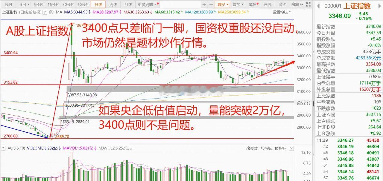 港股出现跳水，2月降息预期落空，而A股发布重要利好，引导优质外资长期投资我国上市