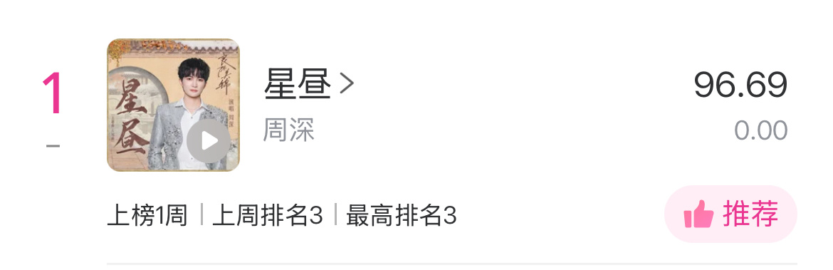 周深  📣 5.15☀Uni提醒📣米米们睡前看看TX音乐棒里的uni棒和li