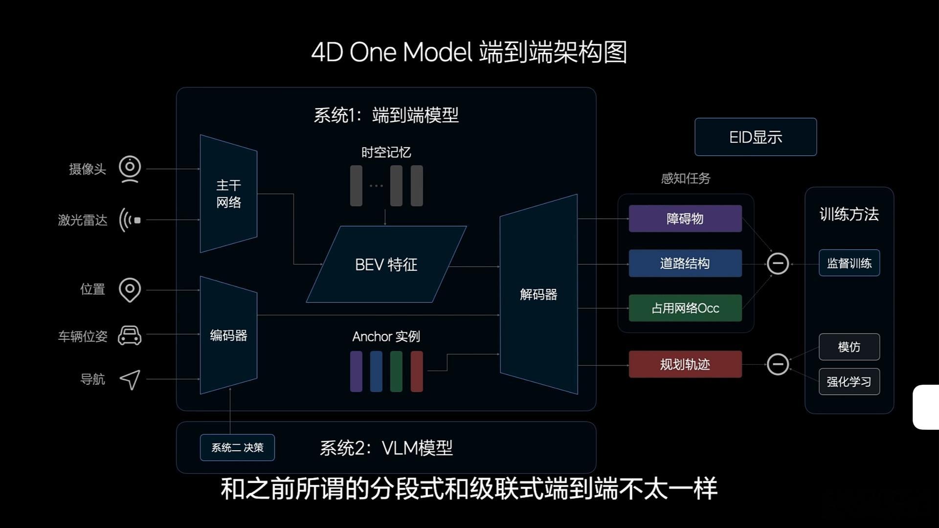 理想汽车4D One Model 端到端架构图。赶紧来理想智能驾驶夏季发布会学习