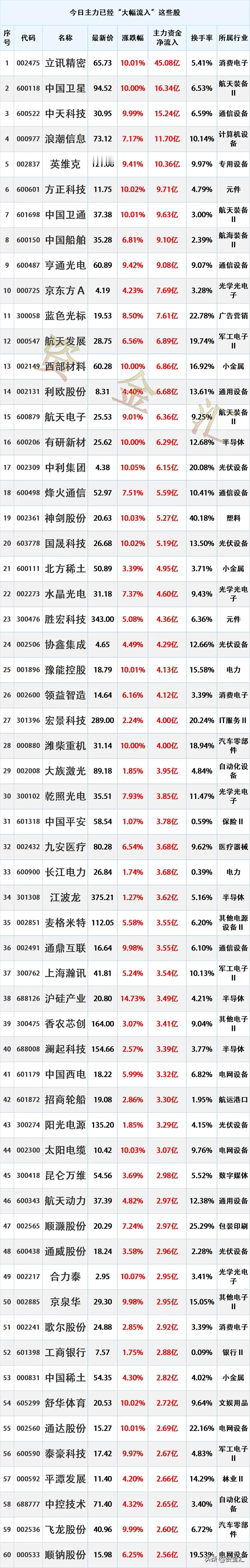 尾盘加速进场，4月20日主力资金已经“大幅买入”这些股

时间2026年4月20
