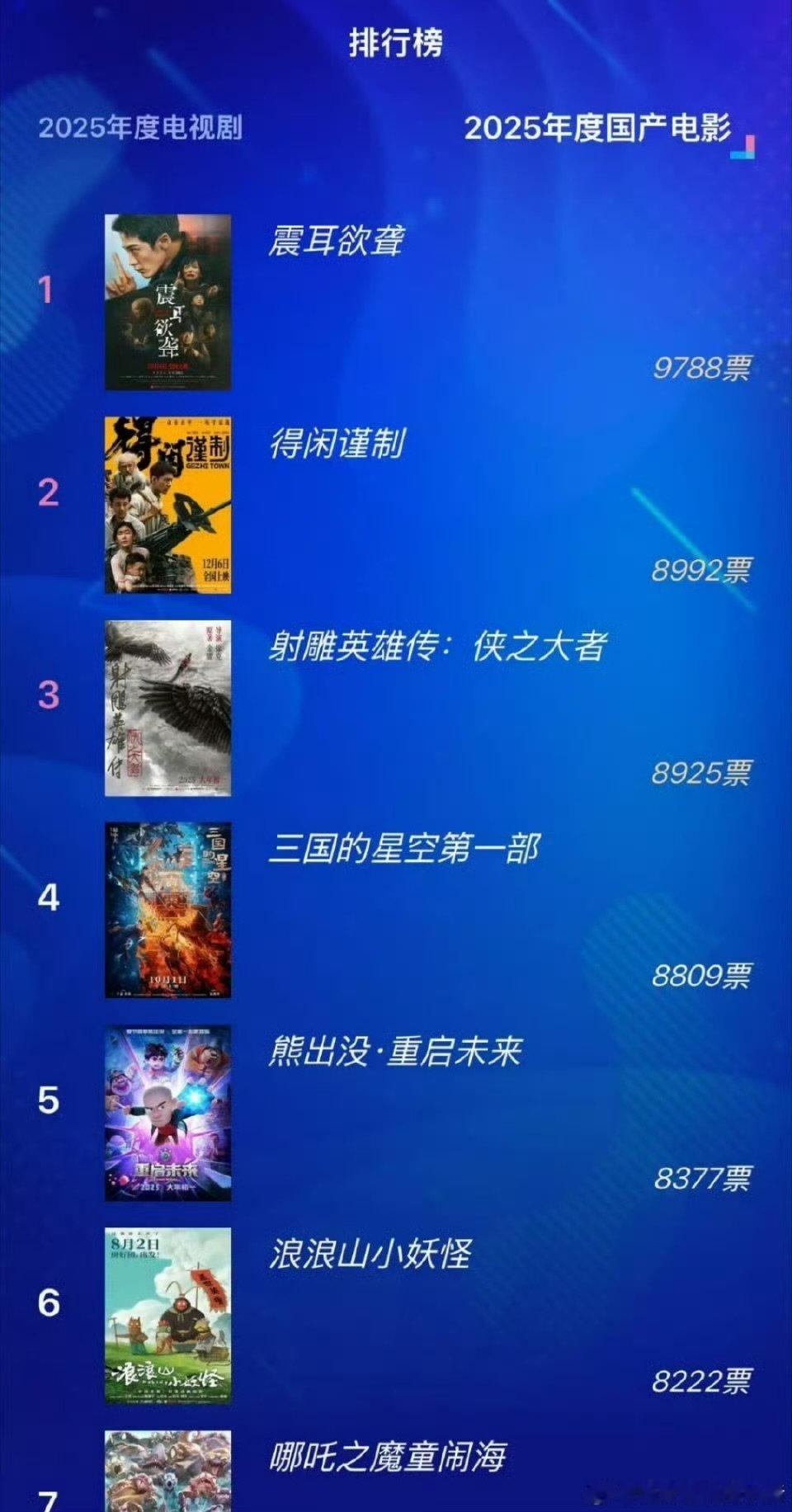 檀健次影视双霸榜第一 檀健次影视双霸榜第一 