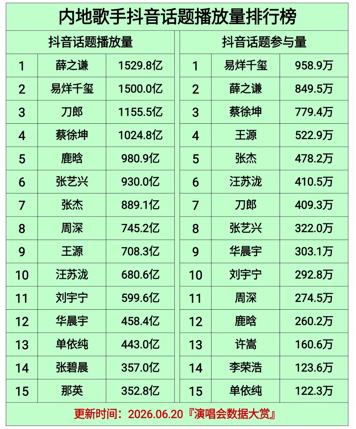不好意思 又是薛之谦 