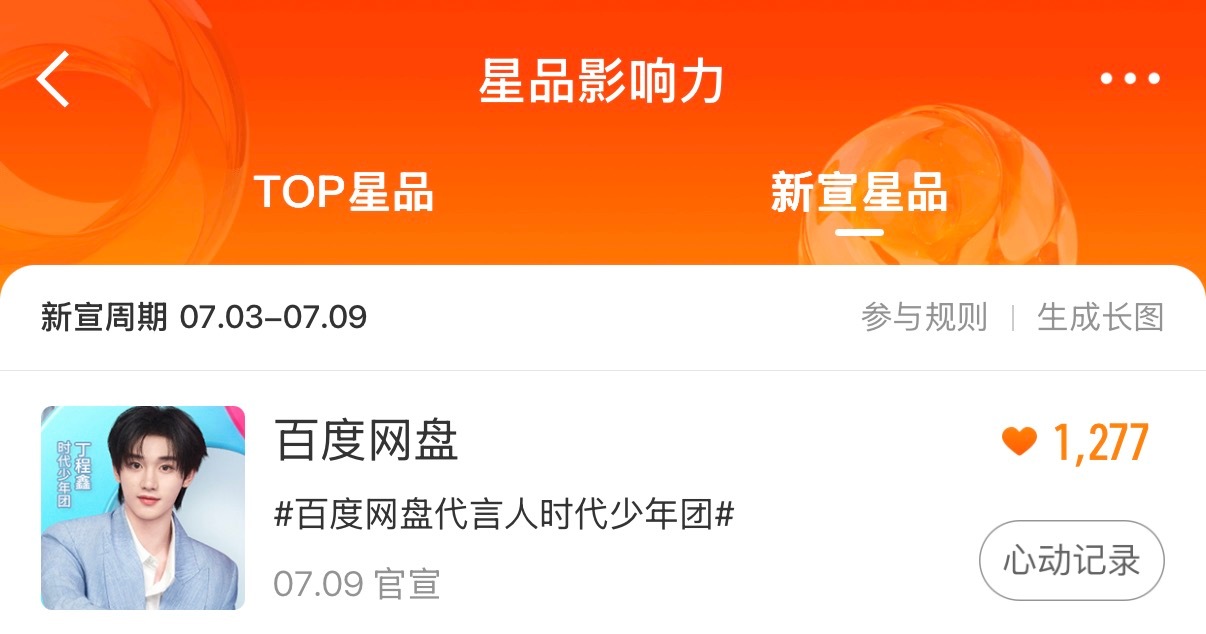 大家最擅长的来了，我们每一次都是断层第一，这次也要一样🫰🏻星品影响力新宣星品