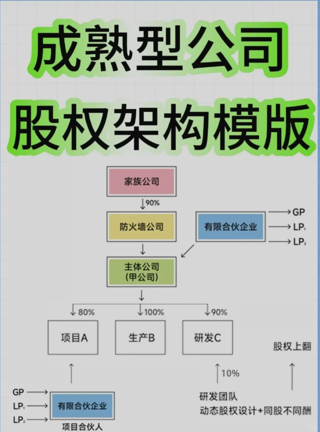 创业开公司，要开就一定要有这5家✅
