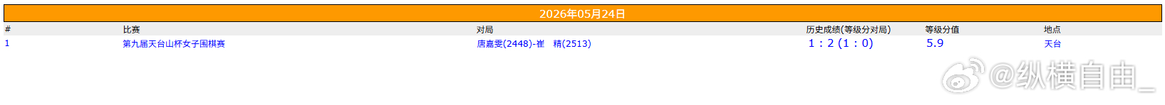 围棋比赛 天台山杯第九局 