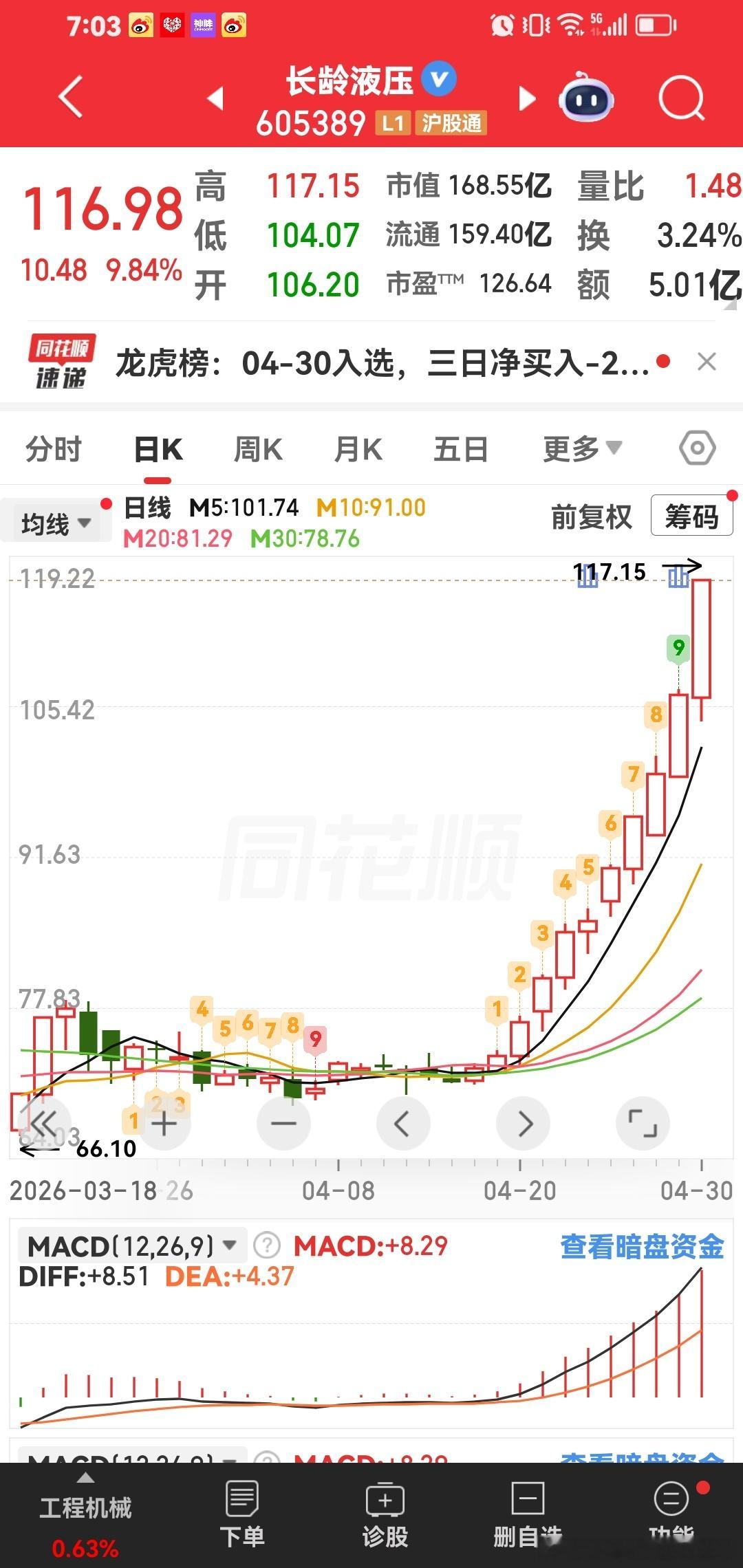强者无敌：长龄液压。会越来越好，准备开始。 