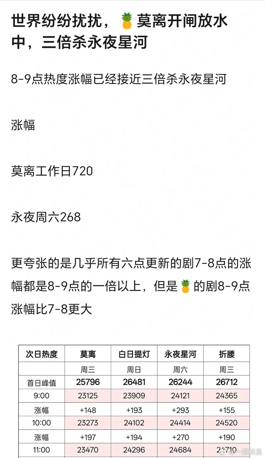 每部剧都这样氵得无法无天～ 