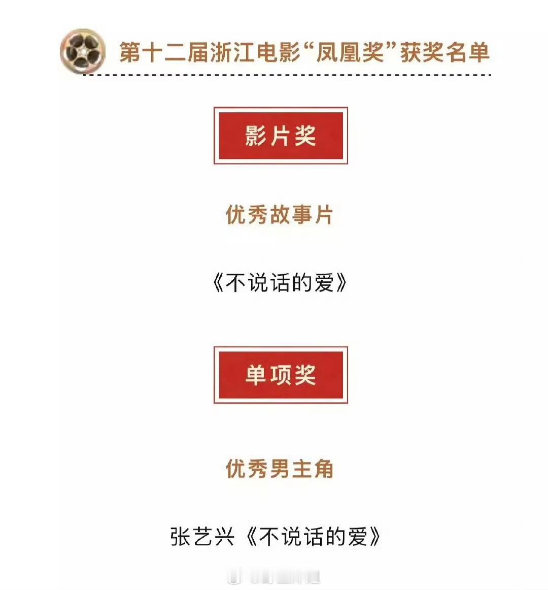 张艺兴《不说话的爱》荣获第十二届浙江电影“凤凰奖”优秀男主角 ​​​