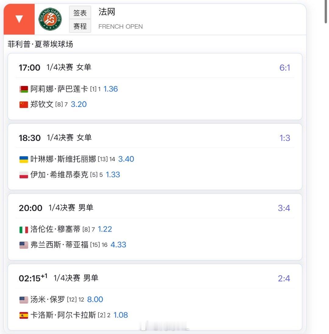 明天17:00 🇨🇳郑钦文3.2 vs萨巴伦卡1.36淘米明天赢球的概率是_