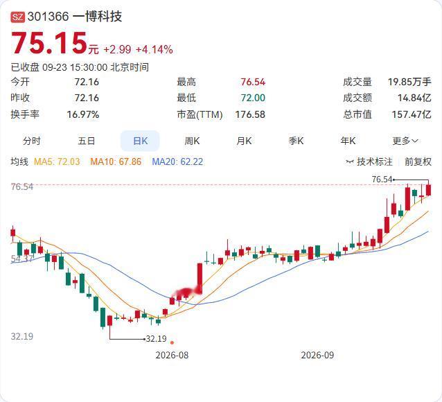 一博科技又要投8亿元建珠海PCB板厂二期了。

9月23日公告，全资子公司珠海一