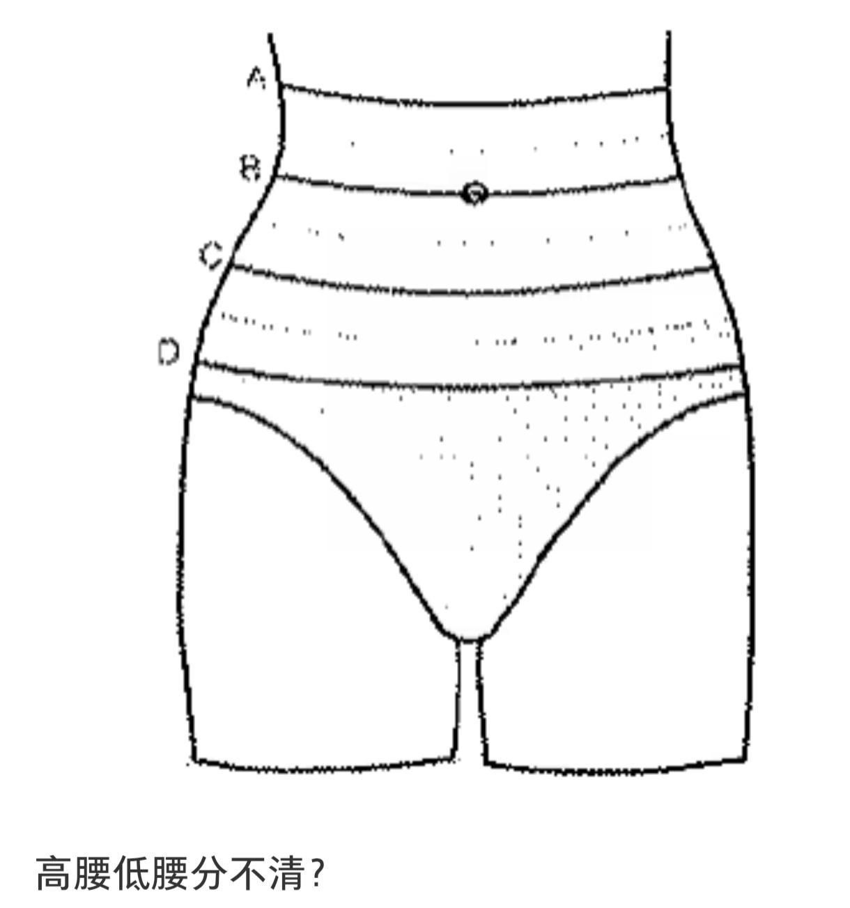 大家买短裤时，测量腰围应测量C与D之间，或者D这一圈的纬度。很多人测量的是B，就