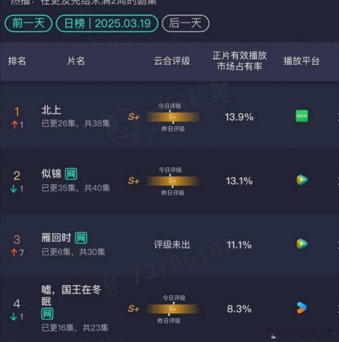 北上 似锦 雁回时 嘘国王在冬眠云合热播期大概能有多少啊 ​​​