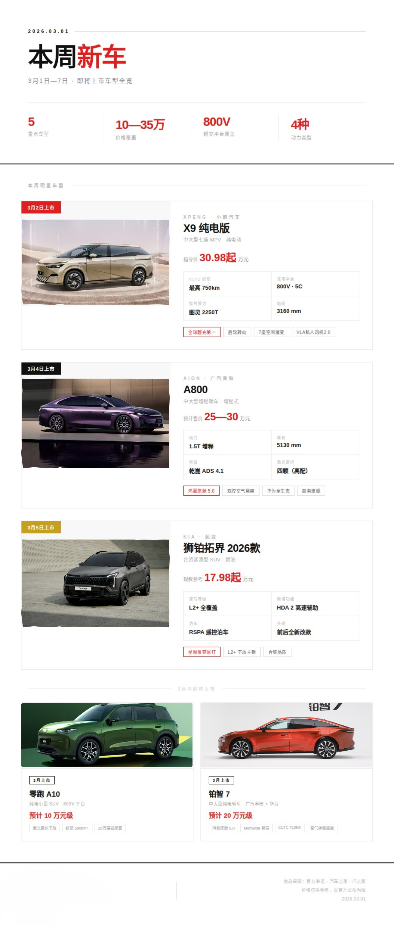 未来7天重点上市新车（3月1日—7日）爽爽侃车