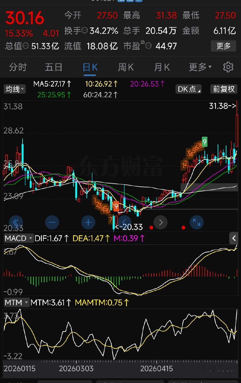 下面我把“大波段”这套趋势抓腰法（抓腰股）浓缩成核心观点+操作要点+口诀。
 