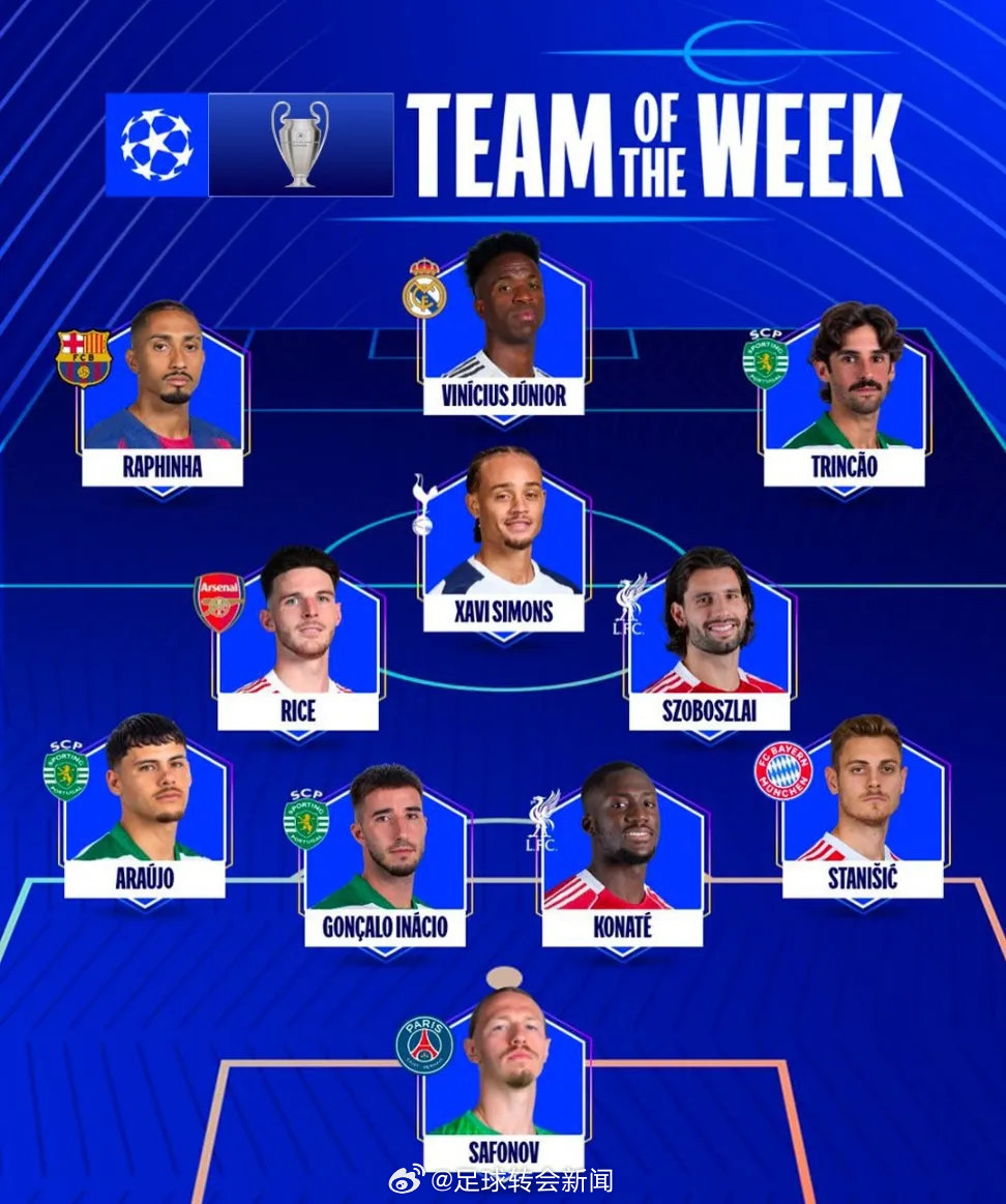 官方：赖斯入选了欧冠八分之一决赛次回合最佳阵容。 