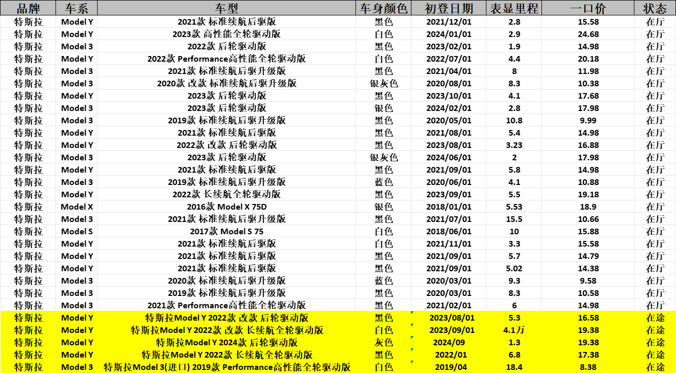 二手特斯拉大全下到8.38万的进口老3P上到20万的Model YP中间还有各种