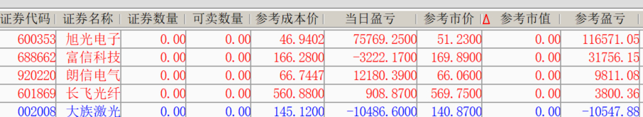 感谢旭光电子。 