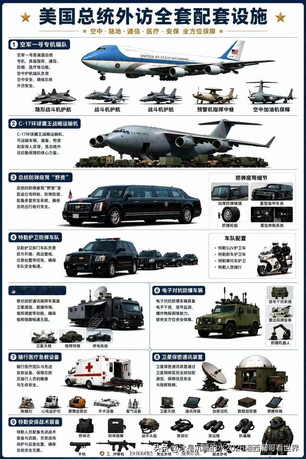 分享一张美国总统出国访问全套配套设施图，有一说一，排场真大，空中、陆地、通信、医