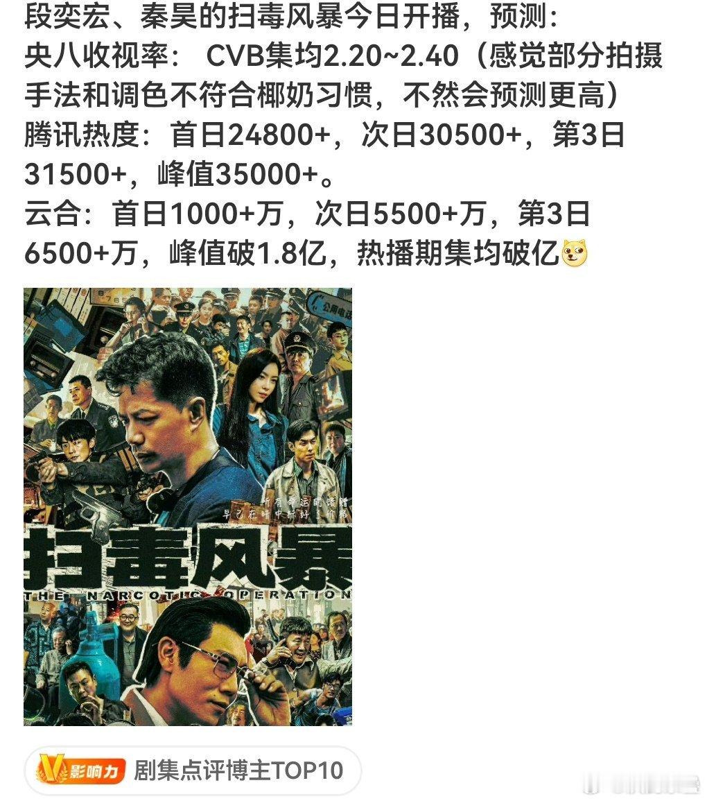 感觉有时候有点故意往很高or很低押这样万一很高or很低，就成了“全网唯一预言家”