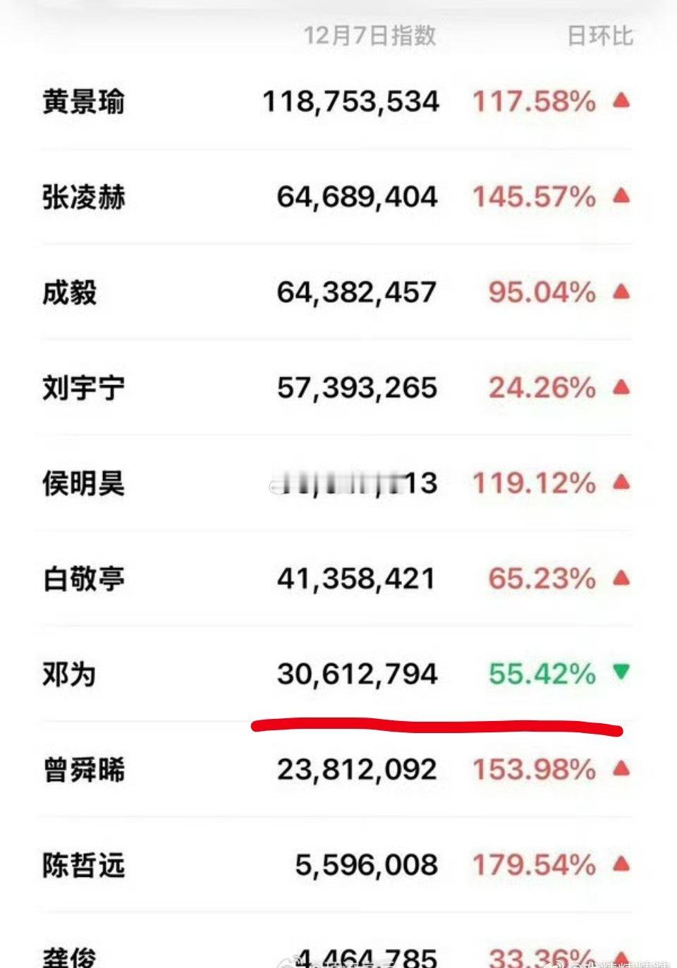 尖叫之夜微信指数为子怎么是负数 