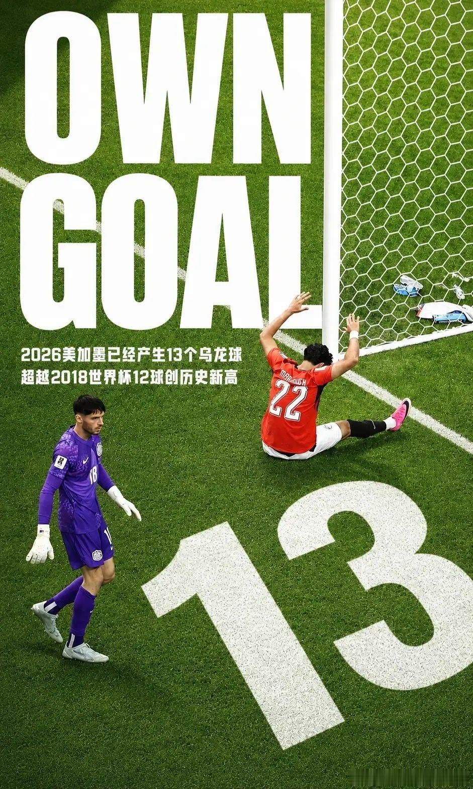 本届世界杯乌龙球创历史新高 今年世界杯乌龙球数量直接刷新历史纪录，好多后卫解围慌