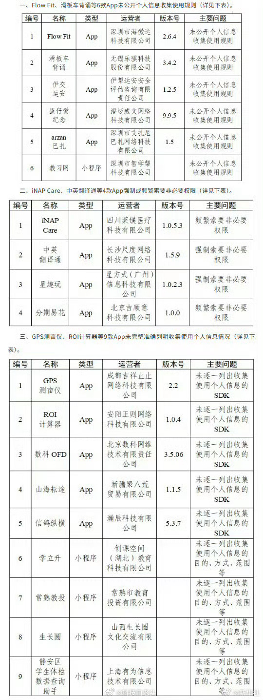 30款App被通报那些霸道的APP有一个算一个，全都应该处罚，这手机是我说了算，