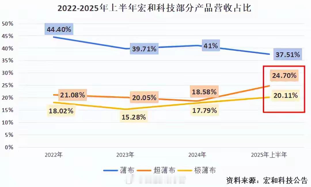 官方通报女子劝阻男子吸烟引争执PCB高端卖铲人，利润狂增400%！从一组数据说起