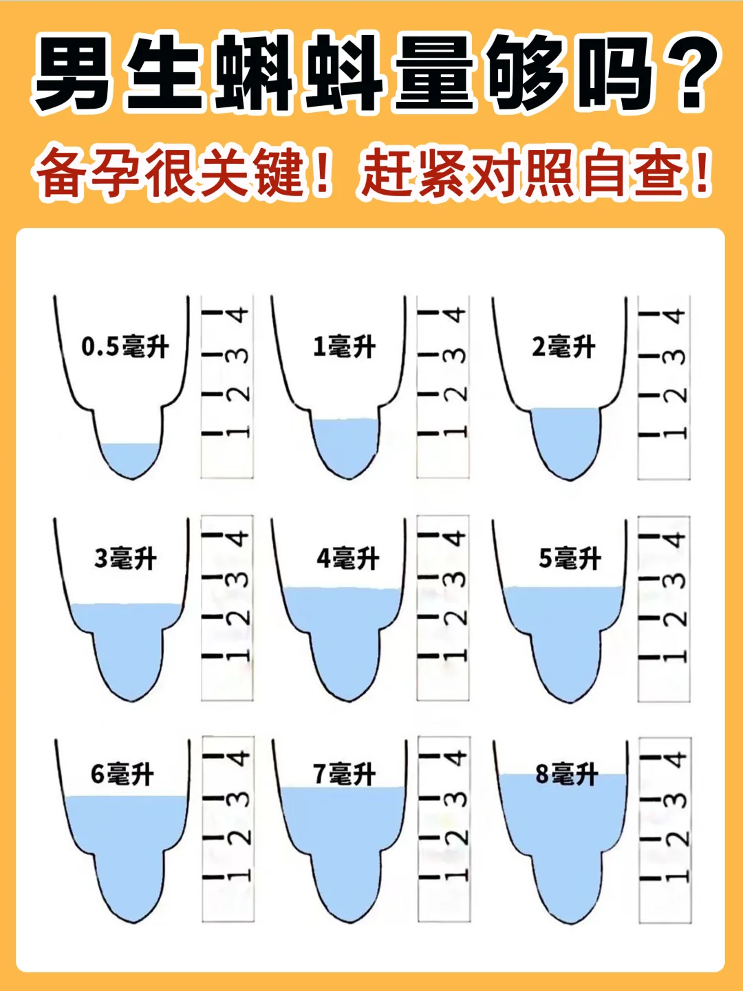 🔥男生的蝌蚪量够吗？备孕很关键‼️