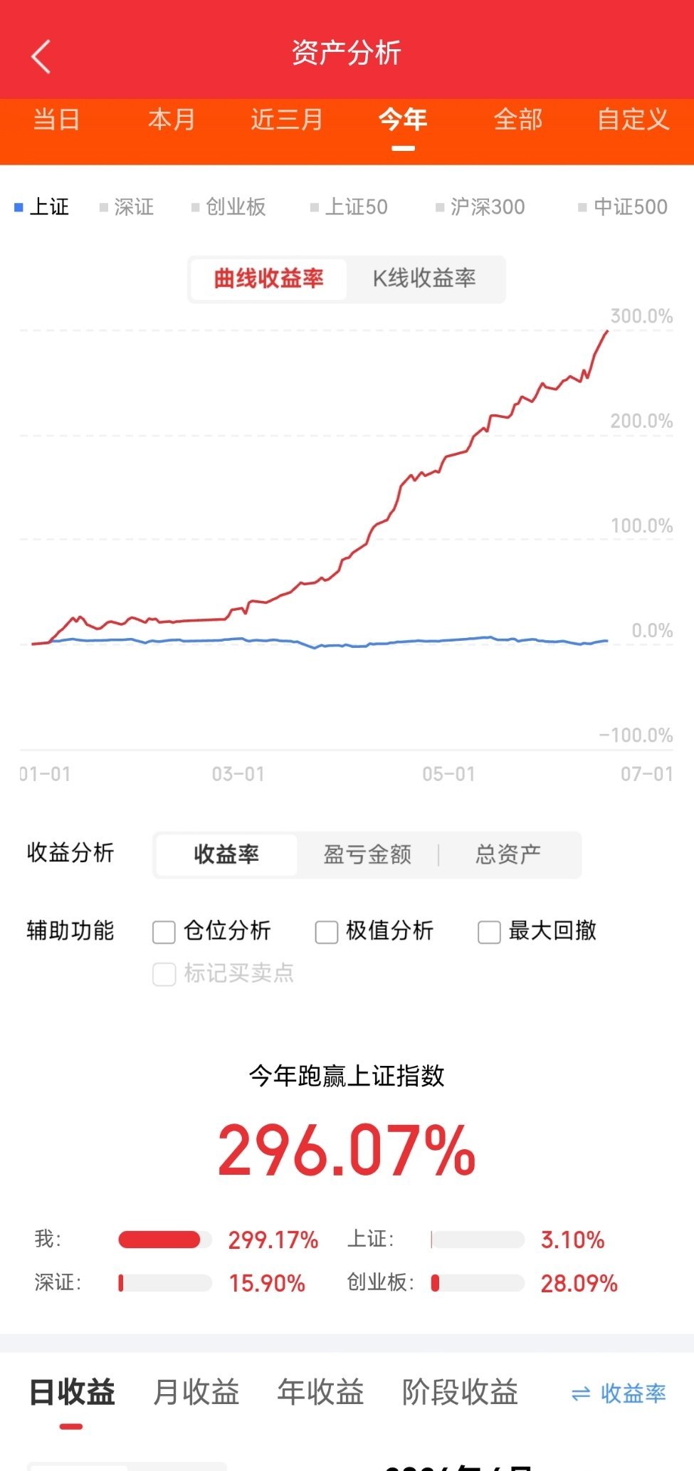 盘后重大利好消息来了！利好消息如下利好消息1：亿纬锂能上半年净利预增95%-11