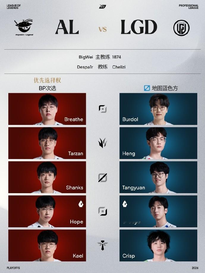 今日LPL季后赛迎来AL与LGD的正面交锋，胜者将与BLG会师胜者组决赛。LGD