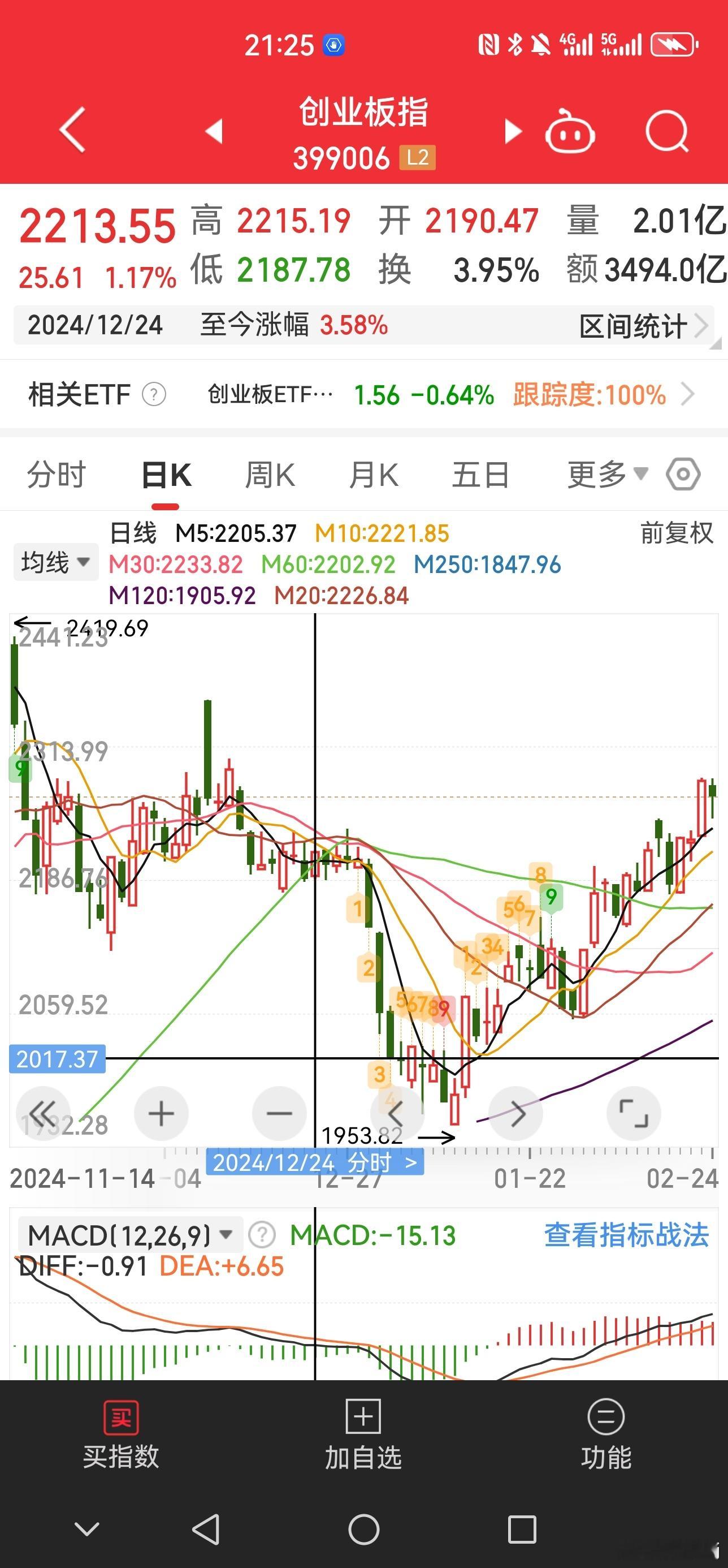 依然在稳扎稳打，没有半毛钱毛病，少动多持有。 股票[超话]  