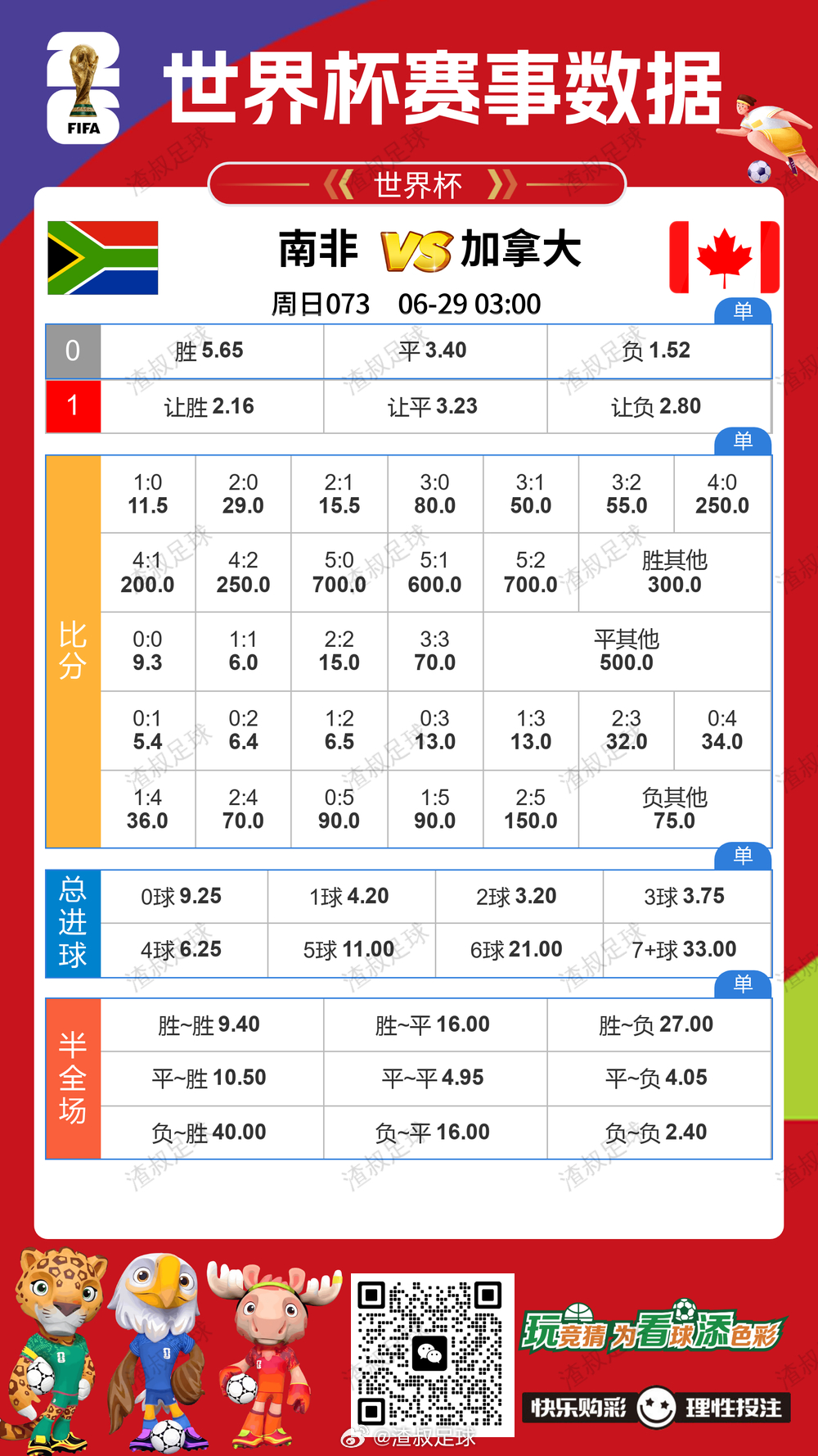 南非vs加拿大 今天南非是软柿子吗？ 