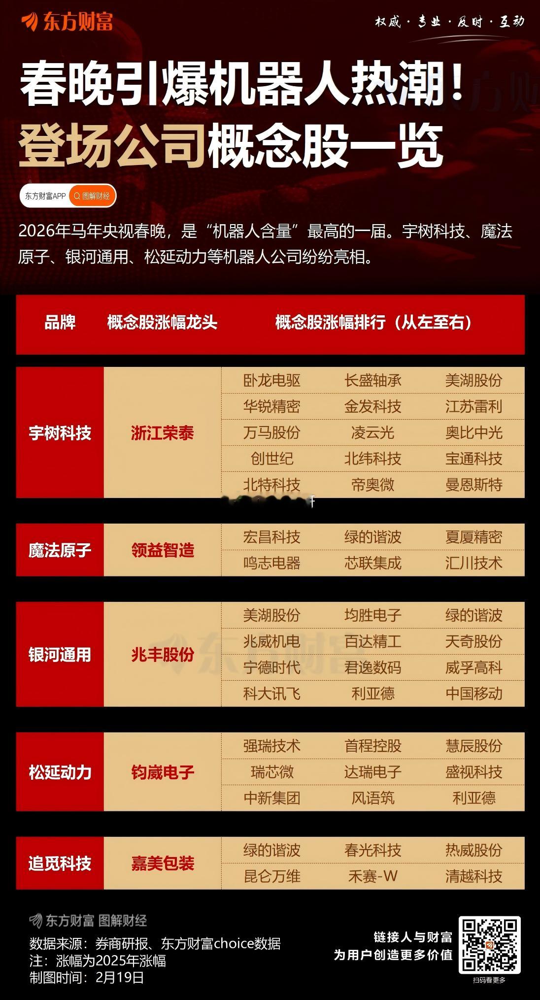 春晚机器人概念 