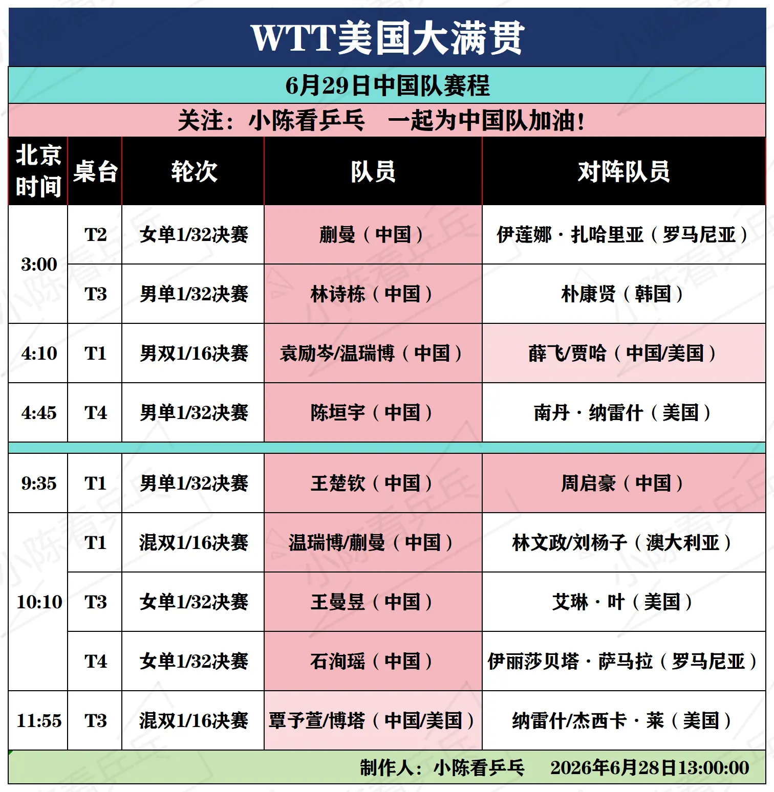 WTT美国大满贯6月29日赛程。WTT美国大满贯6月29日中国队赛程和...