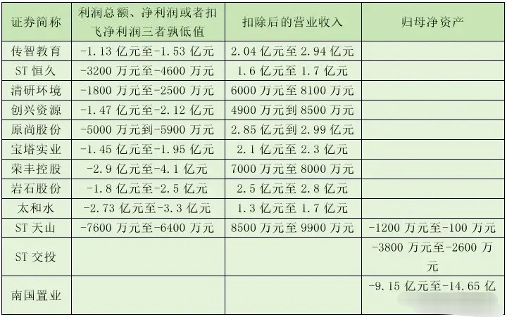 股票退市，投资者血本无归，却连一丝赔偿都没有，这已经够让人难以接受了。但大股东呢