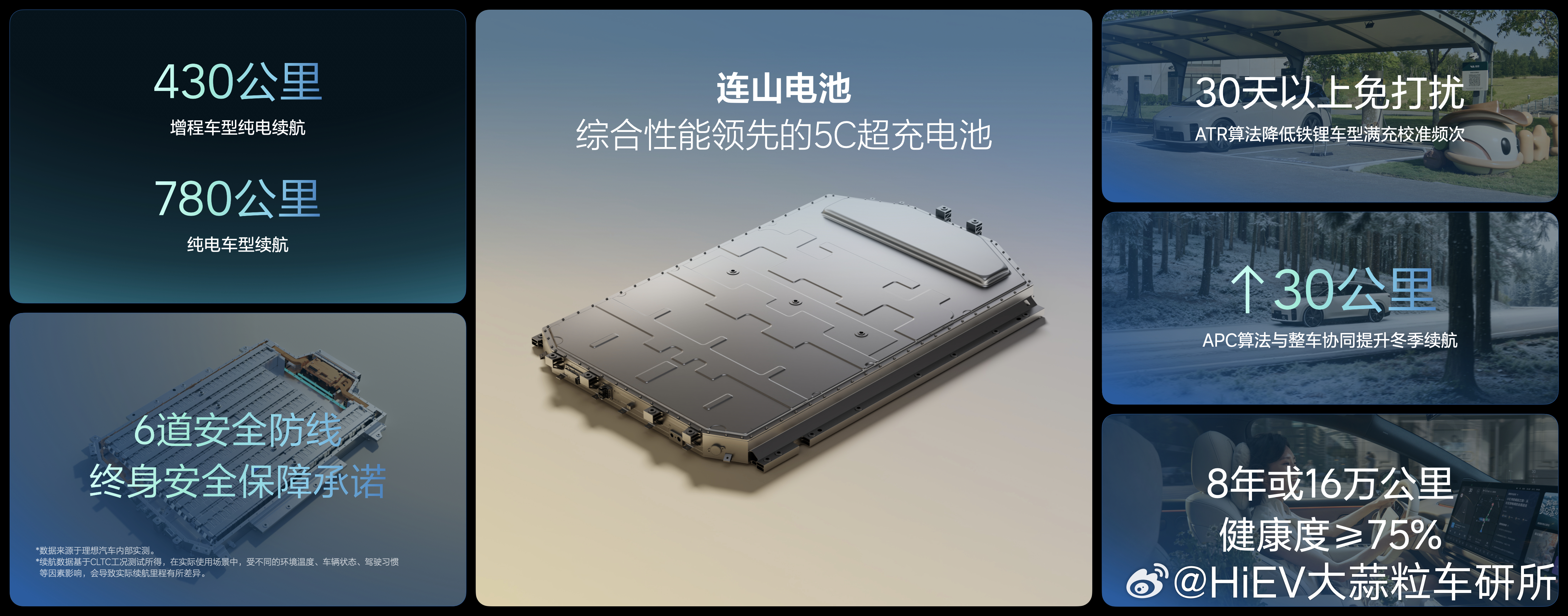 理想Power Day发布了电池品牌「连山电池」。关键是推出两项兜底保障计划——