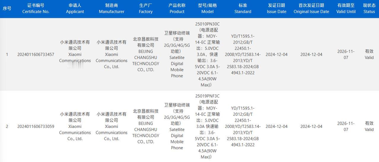 【小米15 Ultra入网】12月5日消息，小米15 Ultra已经获得国内3C