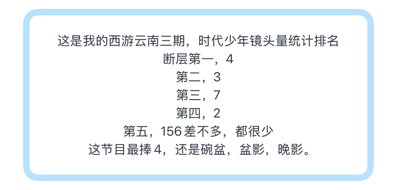 投这是我的西游云南三期，时代少年镜头量统计排名断层第一，4第二，3第三，7第四，