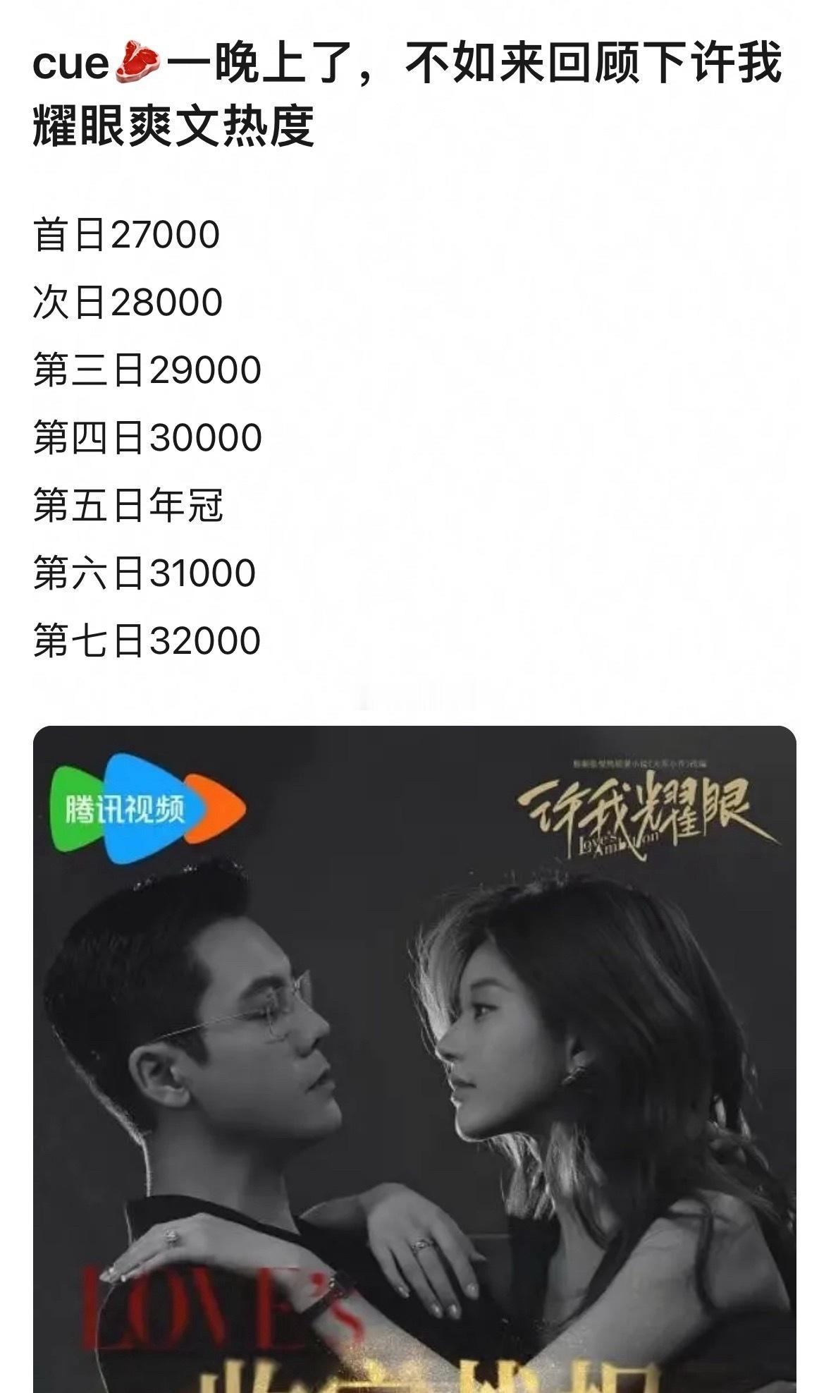 演员粉应该没有不羡慕许我耀眼走势的吧，回顾一下，还是很顶，赵露思顶级抗剧🌸～ 