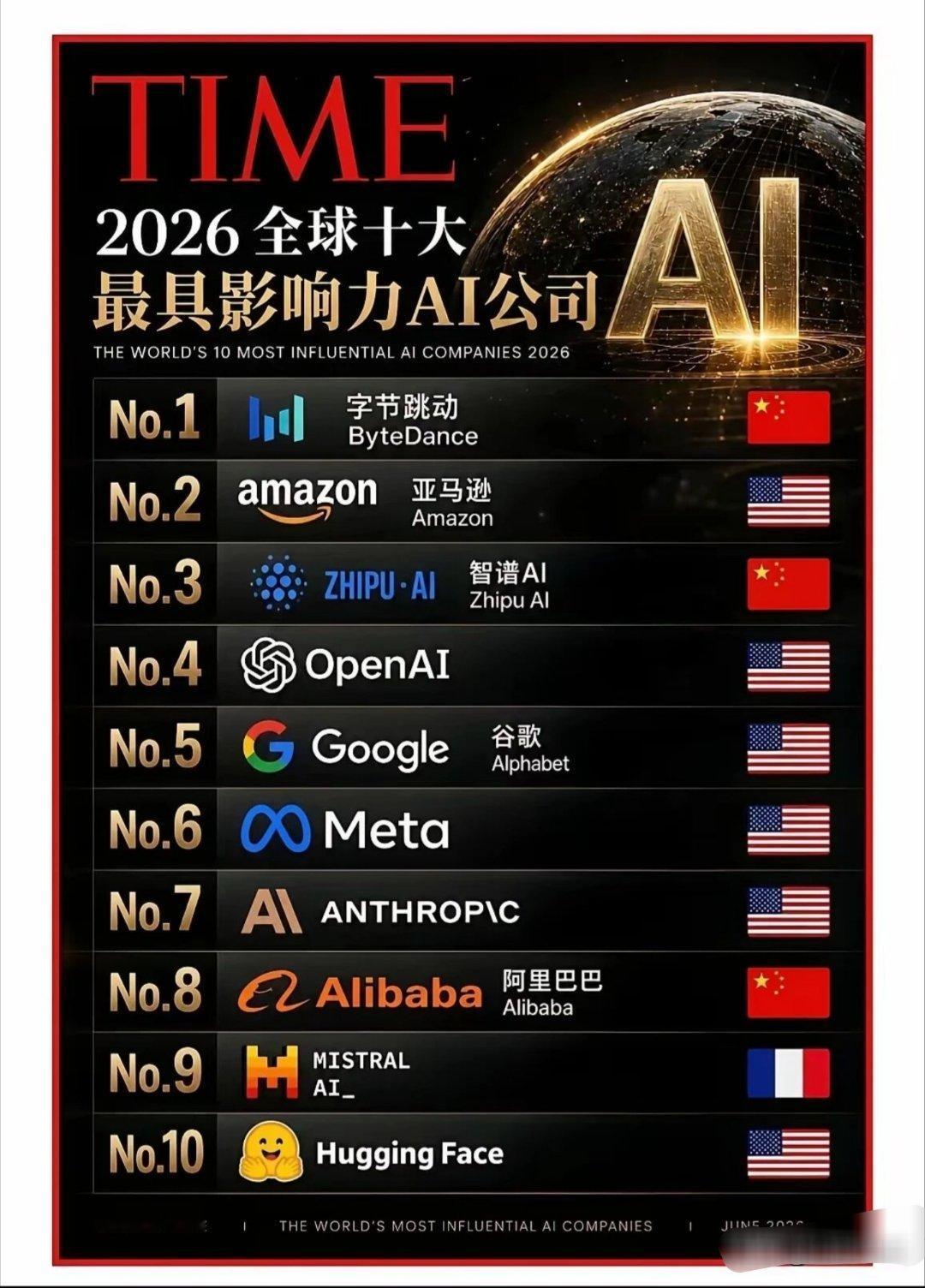 全球最有影响力的ai公司，字节跳动！
