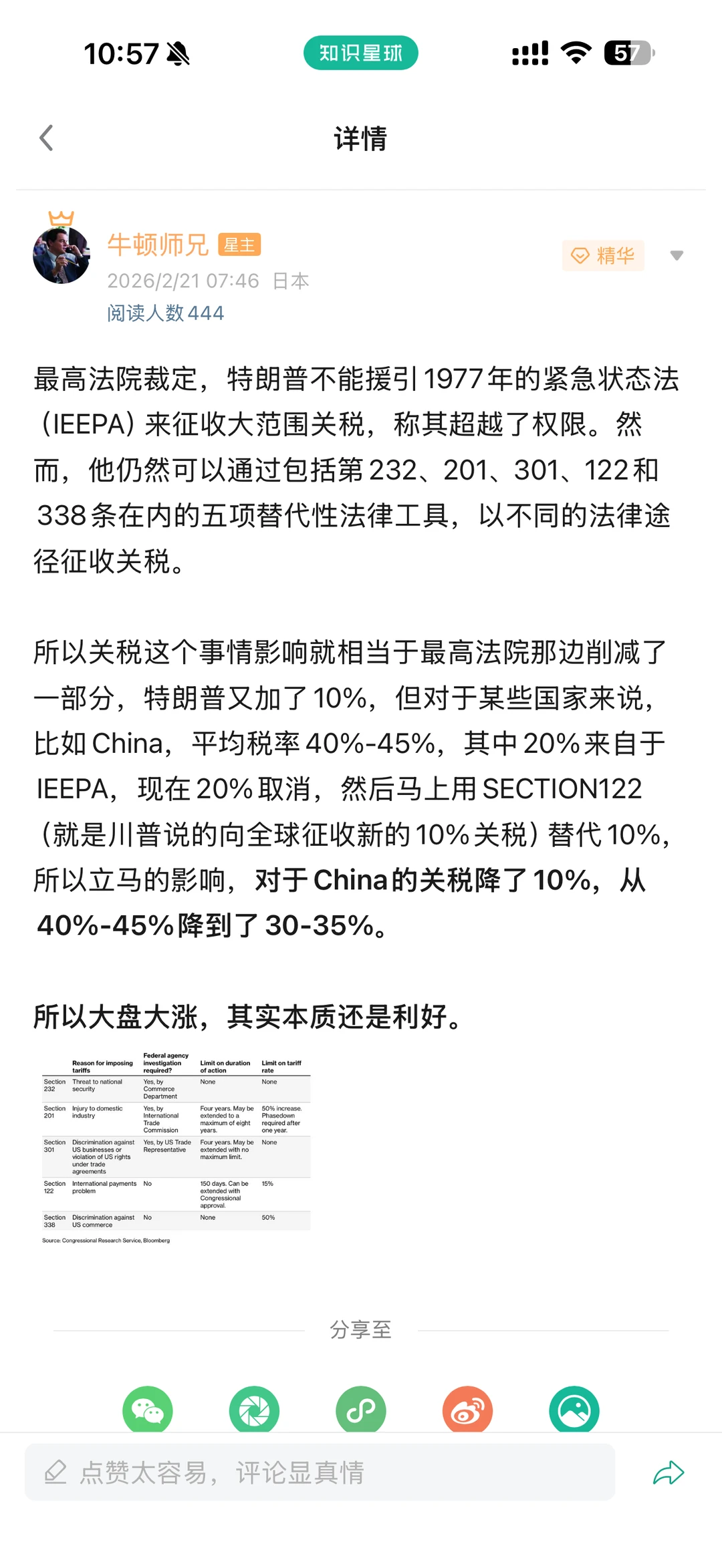 关税的本质其实还是利好，所以市场大涨了！