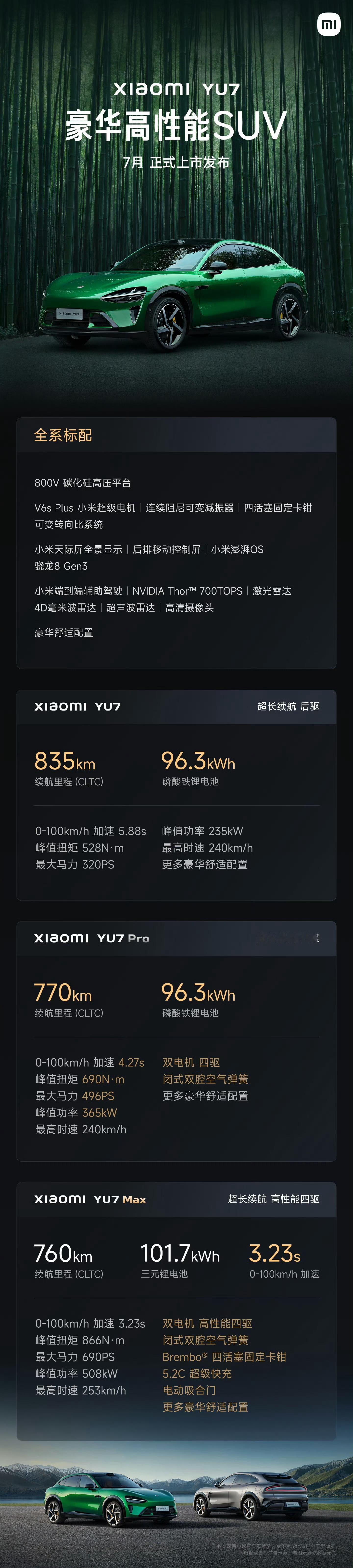 小米YU7今晚所能公布的核心信息点也都在这啦，没有价格，猜一个30w没问题吧，7