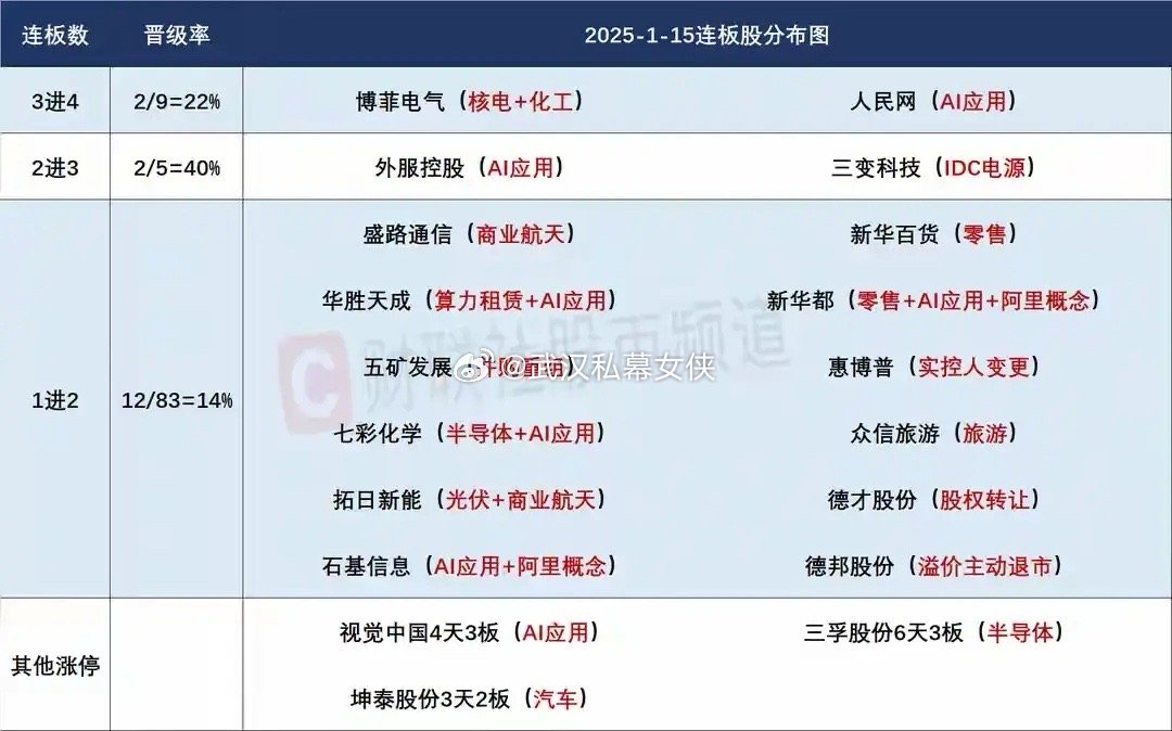1月16日盘前预案：降温后盘后再出利好，大A重回慢牛节奏；控异动的利欧关小黑屋，