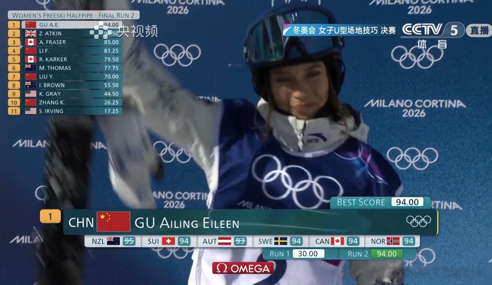 女子U型场地决赛我勒个去🇨🇳谷爱凌这个难度跟别人拉开直接就是一个94分目前排