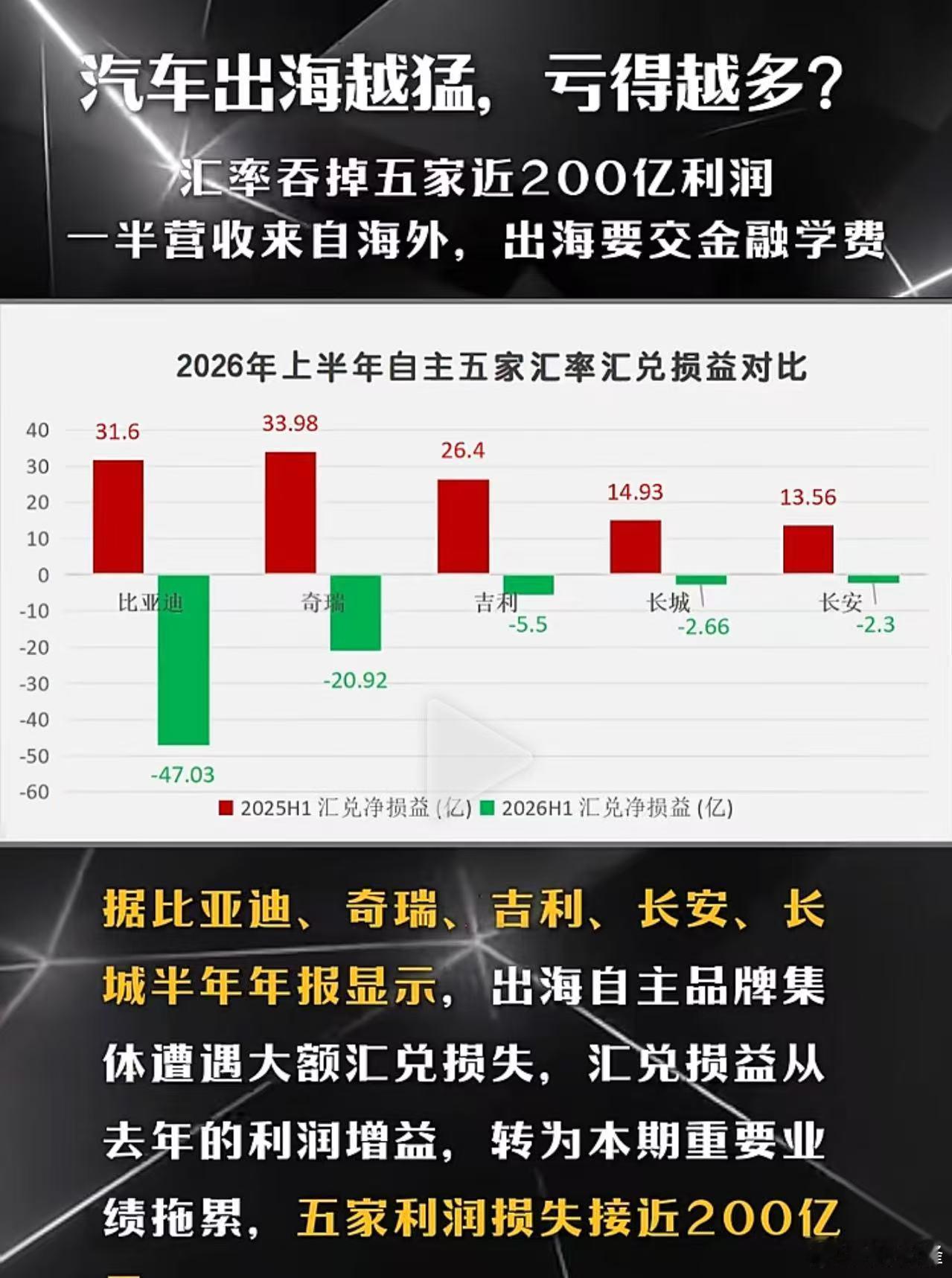 什么意思？看不懂 ​​​