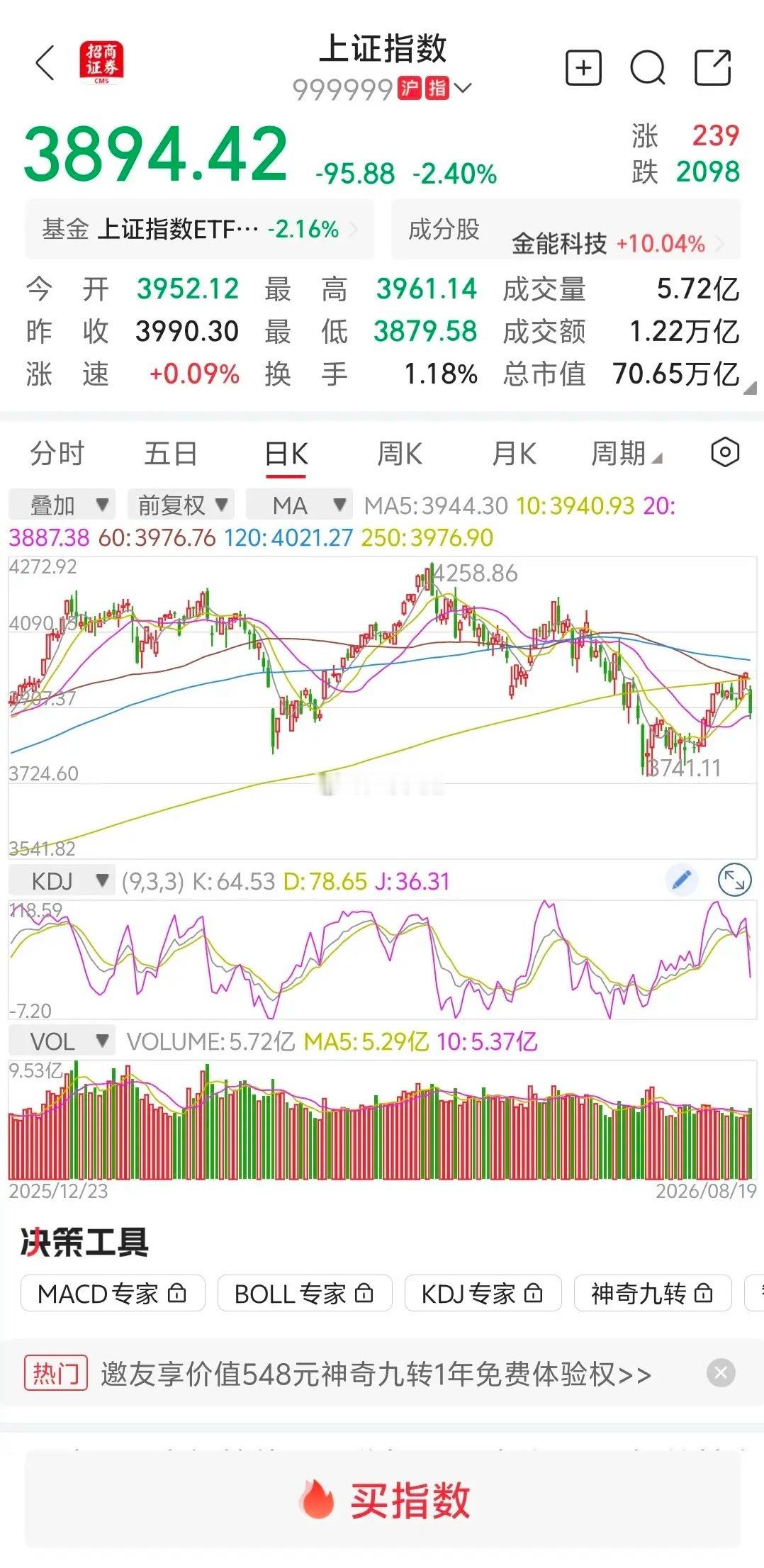 大盘放量下跌，再现百股跌停，明天继续下跌？       大盘受外围利空消息影响，