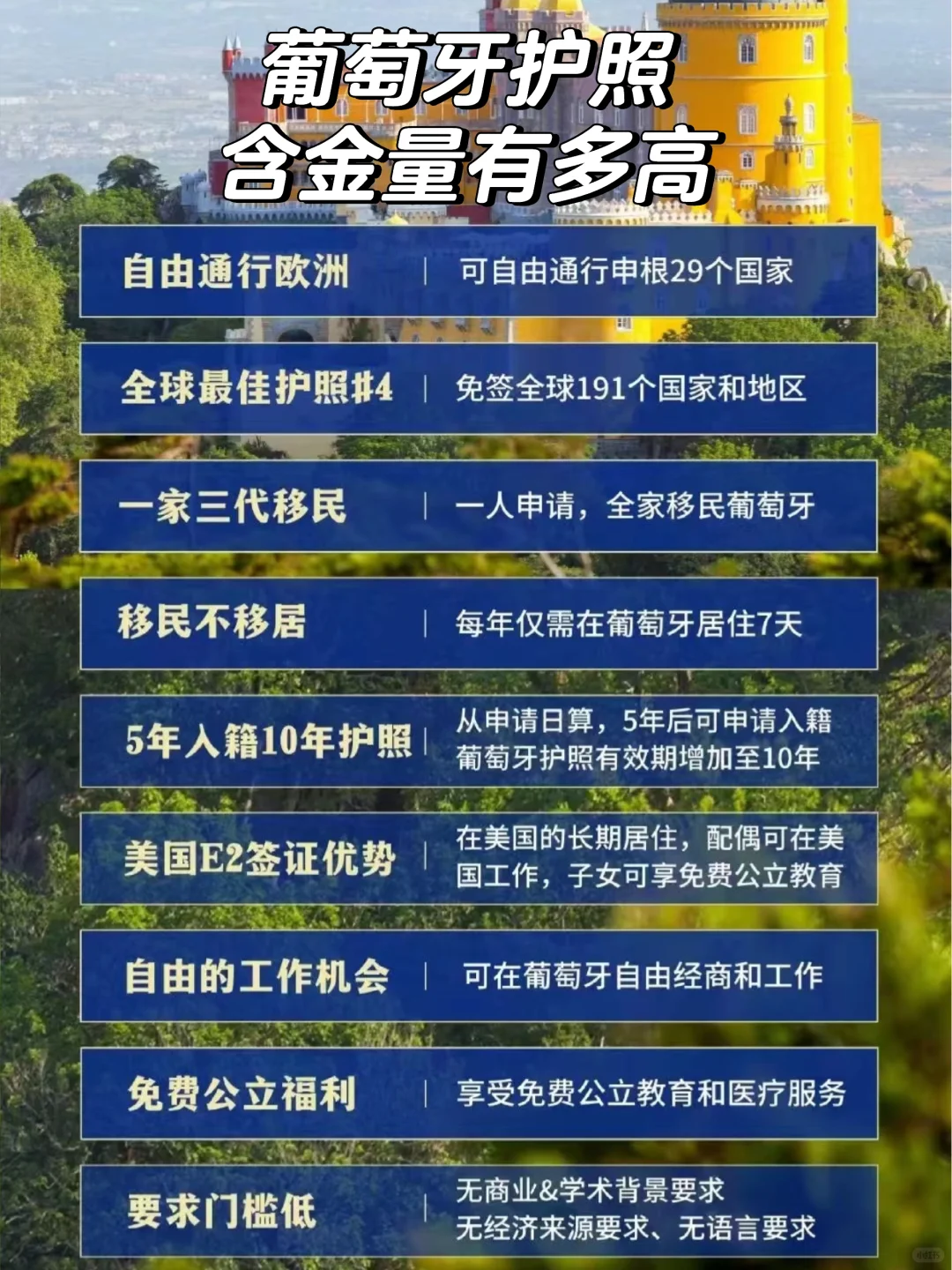【🇵🇹葡萄牙黄金居留和护照❤️】