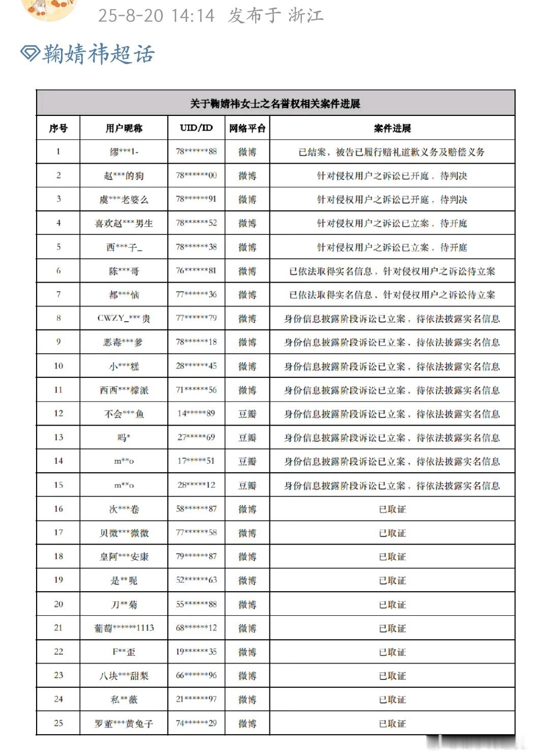 鞠婧祎对接发布告黑名单！！！告得好[赞]鞠婧祎告黑 ​​​