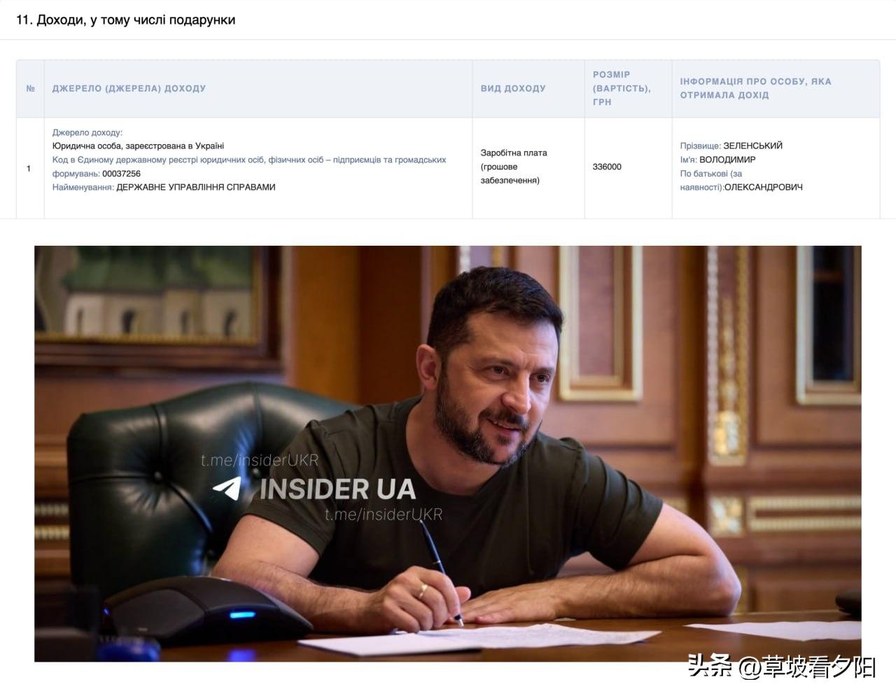 乌克兰总统泽连斯基2025年收入申报显示，其总统月薪为28000格里夫纳，家庭全