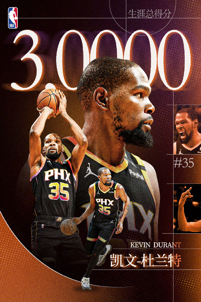 NBA历史第八位三万分先生，恭喜杜兰特达成生涯30000分里程碑！ 